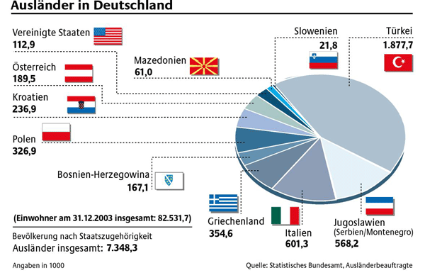 Wie viele singles leben in deutschland 2020