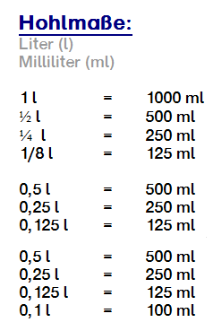 M-Groessen umwandeln - Hohlmasse