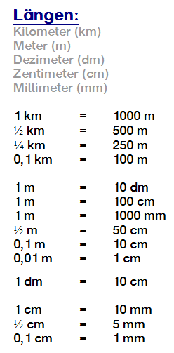 M-Groessen umwandeln - Laengen