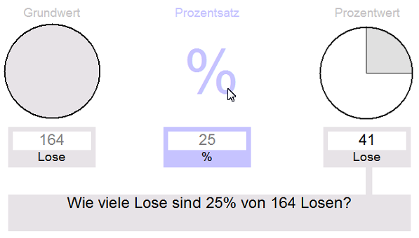 Prozentrechnung 2 Prozentrechnung 2