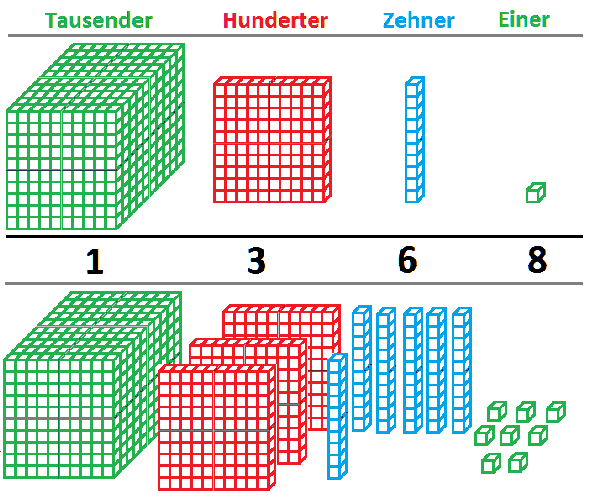 M-Runden M-Runden