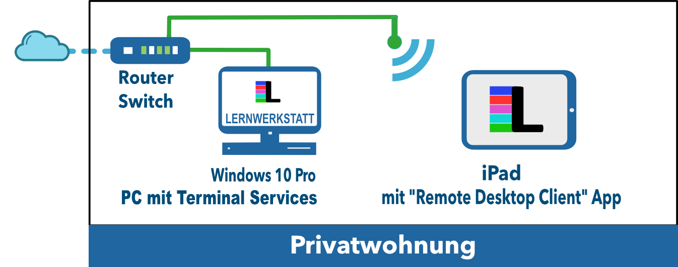 lws10 Privat-iPad