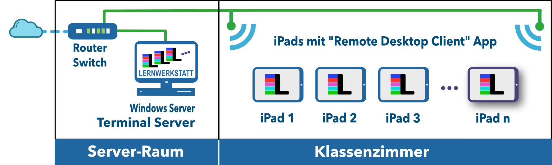 lws10 Schule-iPad