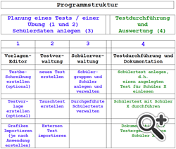 Programmstruktur