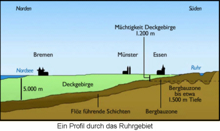 Ruhrgebiet Steinkohle Braunkohle NRW Karte von 1911 Eisenerze Bergbau Kobalt