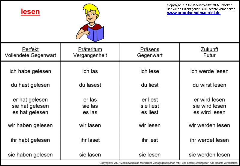 Zeitformen Lesen Medienwerkstatt Wissen 2006 2025 Medienwerkstatt