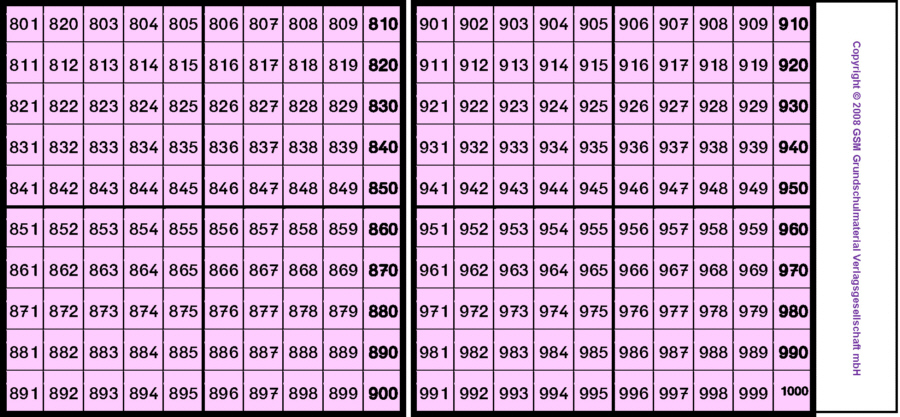 1000 Tafel Mathe Ausdrucken / Mathelandschaft Legekarten Fur Den Zahlenraum 1000 Mathe Mathe Unterrichten Mathematikunterricht