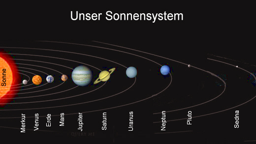 Welches Ist Der Größte Planet Planet Sedna - Medienwerkstatt-Wissen © 2006-2017 Medienwerkstatt