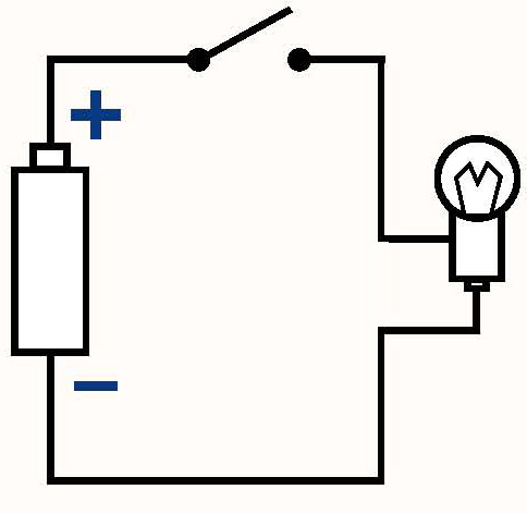 Ausbildung Reihe - Elektrotechnik Gleichspannung - offener Stromkreis mit  Batterie, Schalter und LED Illustration Stock