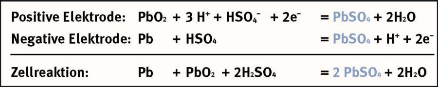 Lektion 6 Die innerhalb einer Batterie in der Formelsprache
