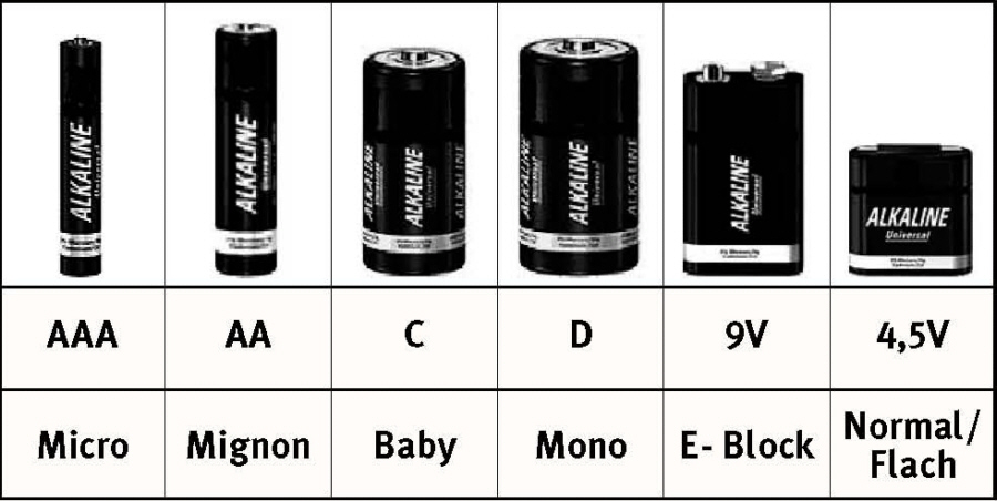 Arten Von Batterien Und Akkus Lektion 9: Welche Primär-Batterie für welche Anwendung